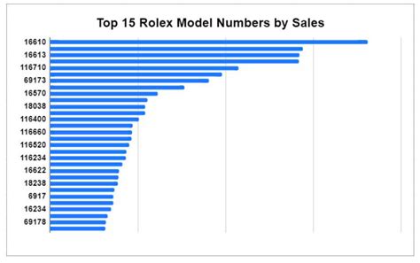 used rolex price chart